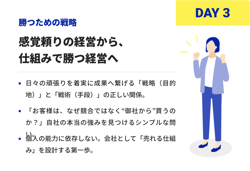 DAY3 勝つための戦略 感覚頼りの経営から、仕組みで勝つ経営へ 日々の頑張りを着実に成果へ繋げる「戦略〈目的地〉」と「戦術〈手段〉」の正しい関係。 「お客様は、なぜ競合ではなく“御社から”買うのか？」自社の本当の強みを見つけるシンプルな問い。 個人の能力に依存しない。会社として「売れる仕組み」を設計する第一歩。