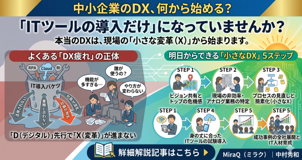 中小企業の成長戦略【2026年版】｜変化の波を乗り越える3つのテーマと
